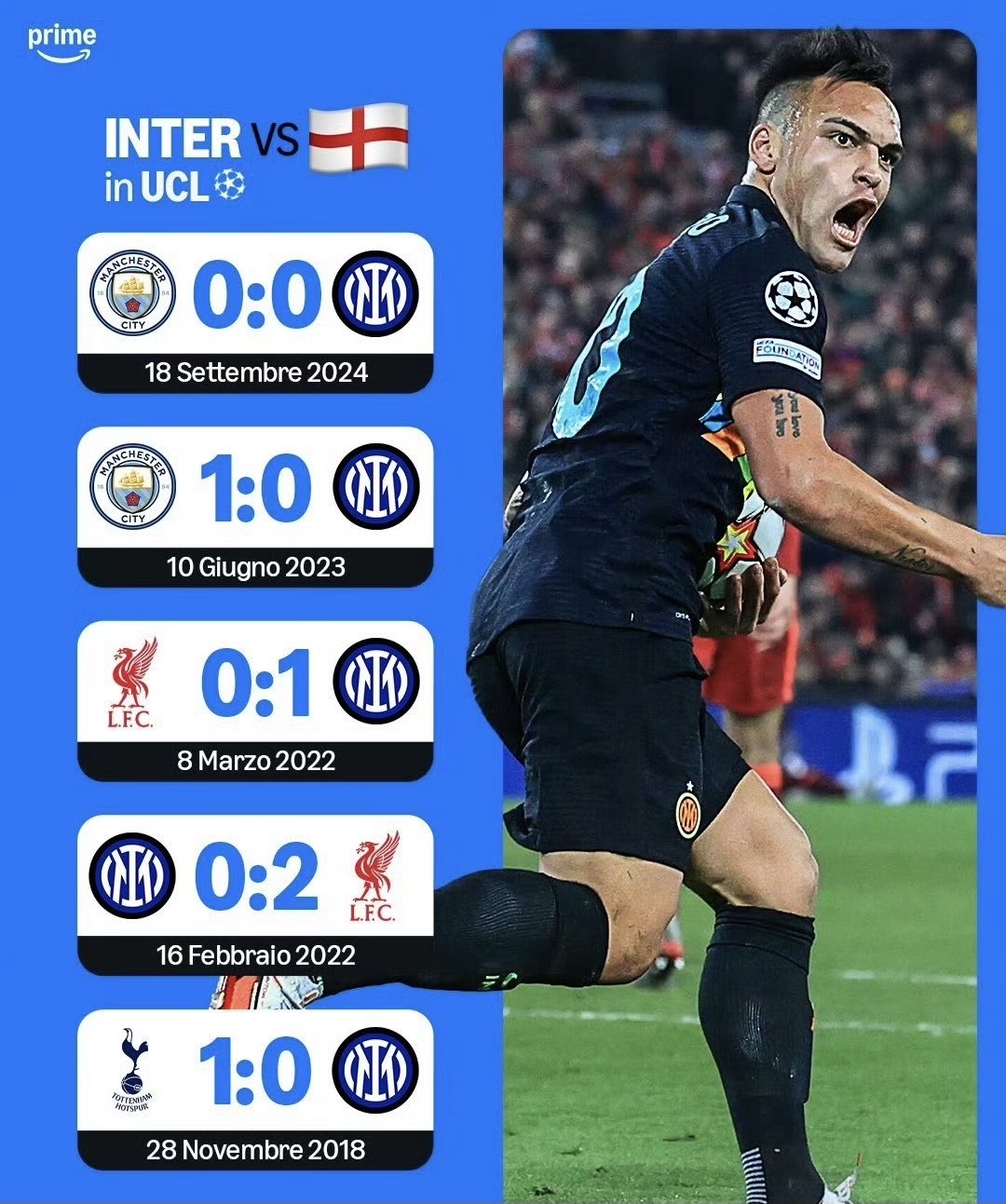 国际米兰不敌桑普多利亚,欧冠资格悬了的简单介绍 国际米兰不敌桑普多利亚,欧冠资格悬了的简单介绍