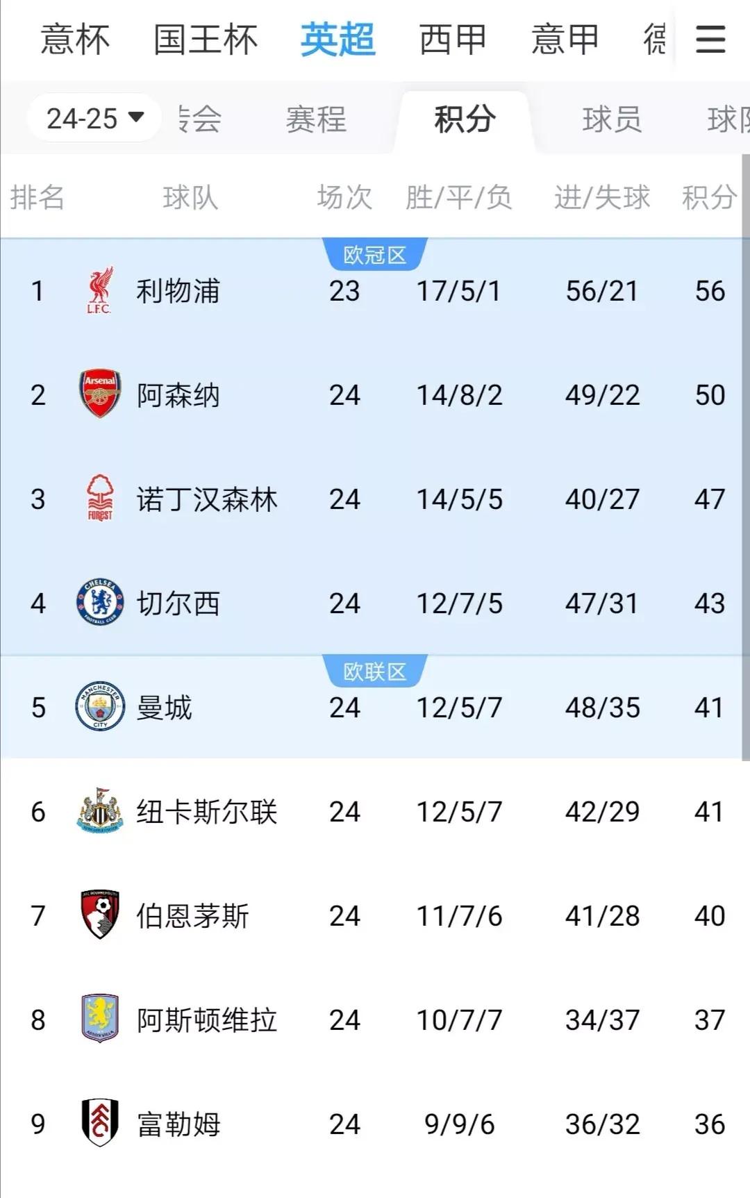 爱游戏在线-利物浦球队连续场不败：稳固联赛榜首位置的简单介绍