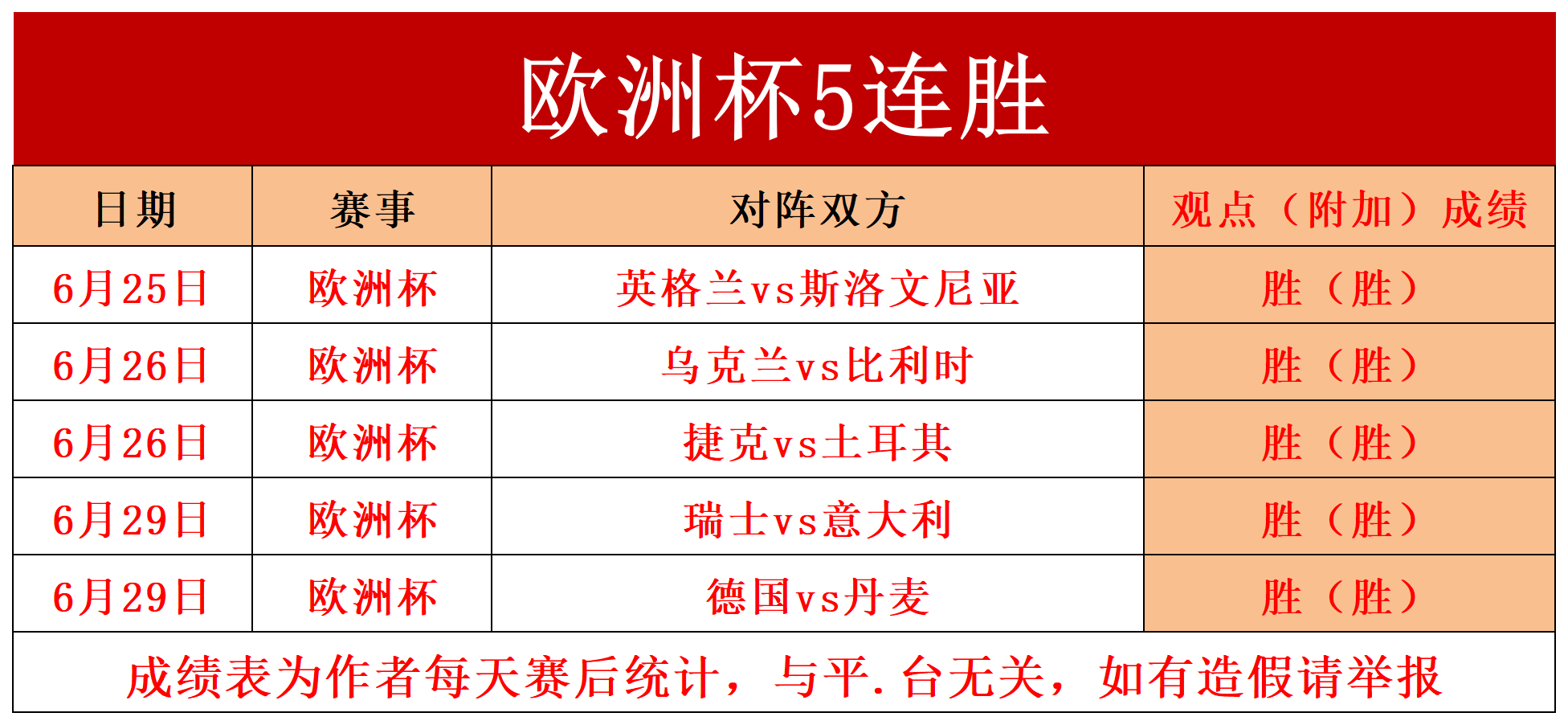 国际足球联赛中女队实力大涨取得连胜的简单介绍