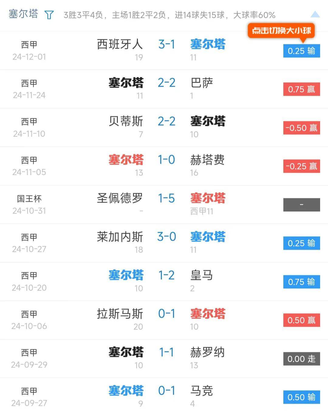 马洛卡队员受伤,困扰球队战绩 马洛卡队员受伤,困扰球队战绩