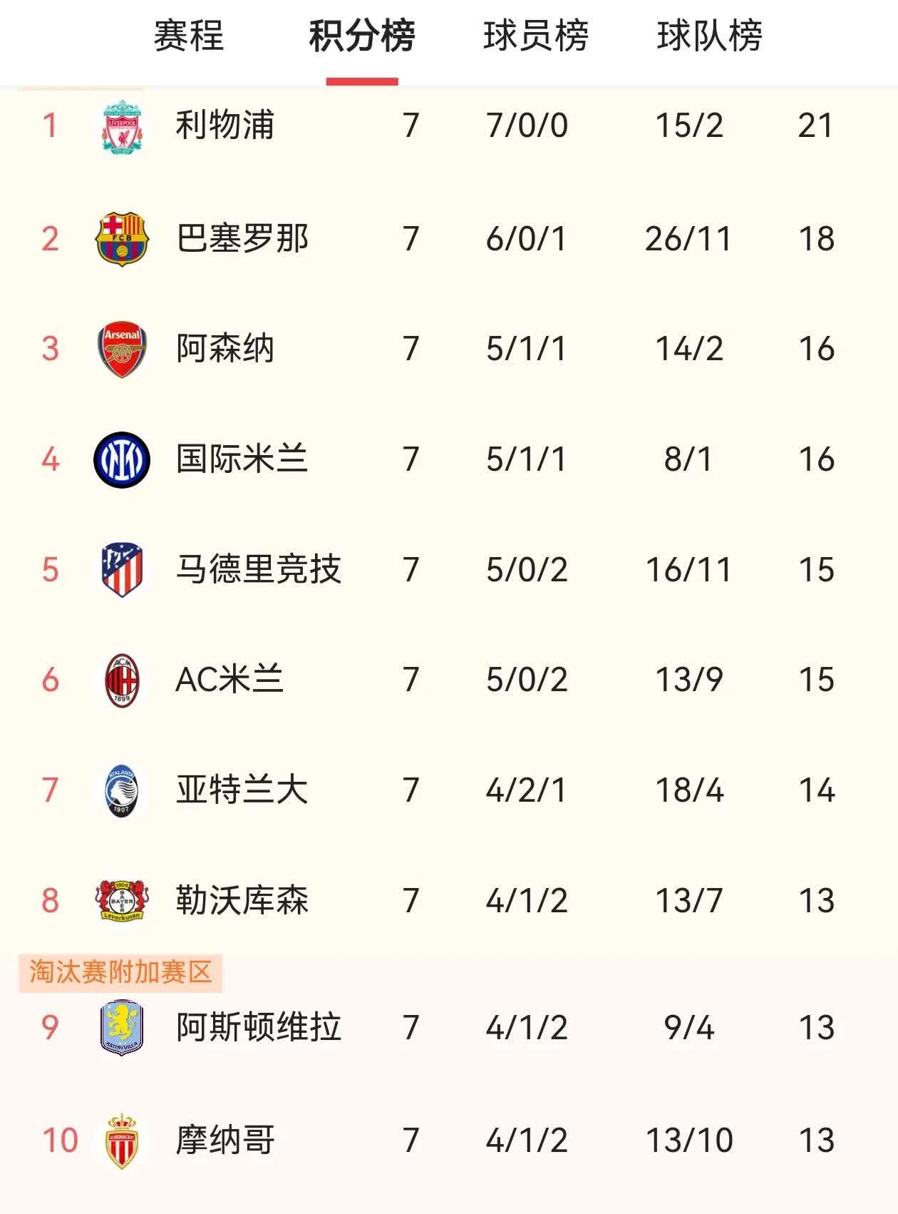 包含欧国联赛角逐精彩,胜负即将揭晓的词条 包含欧国联赛角逐精彩,胜负即将揭晓的词条