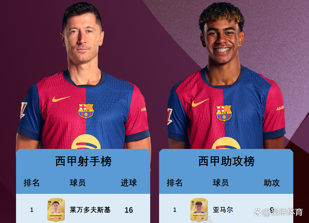 西班牙队成功晋级世界杯八强