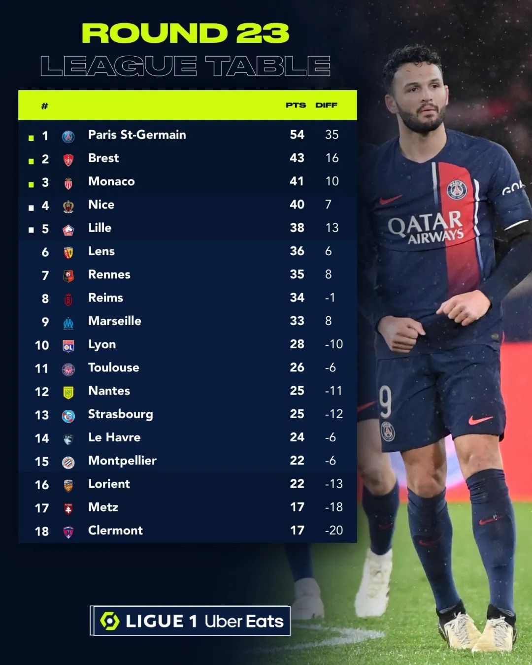 雷恩客场大胜，暂时稳固中游位置的简单介绍