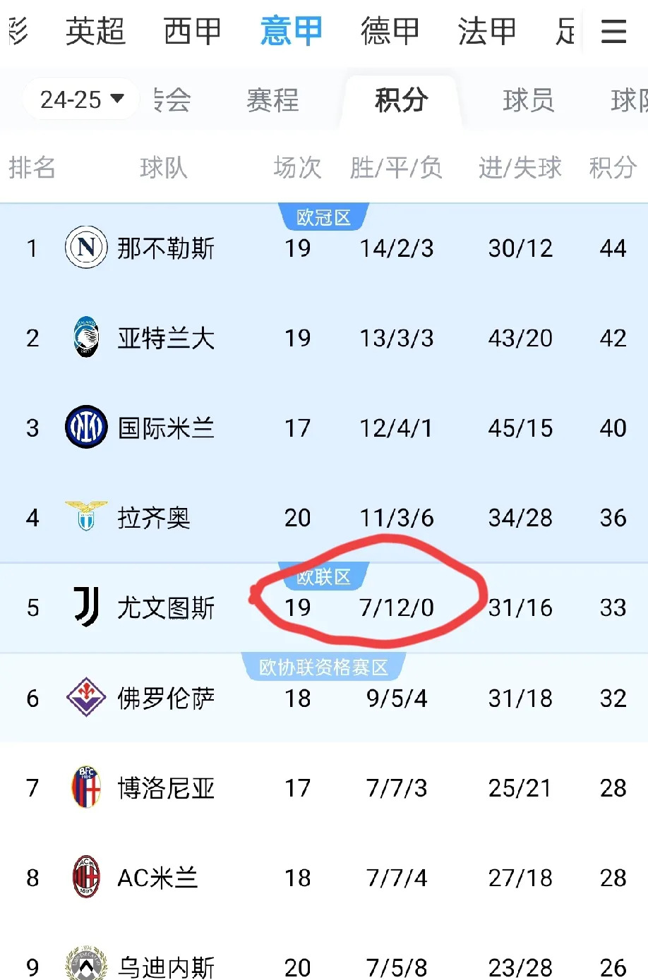 爱游戏网页版登录入口-包含尤文图斯客场爆冷告捷，反超积分榜的词条
