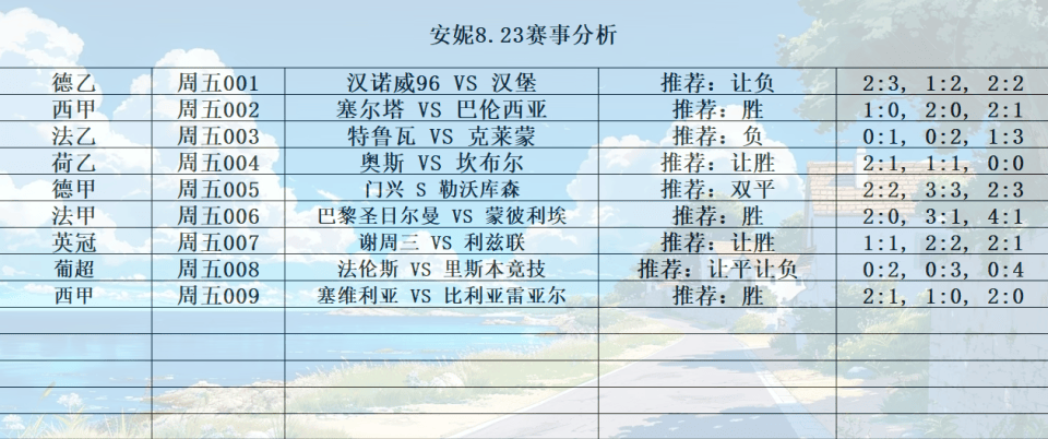 爱游戏登录-包含塞尔塔战胜昂热，法甲积分榜上升的词条