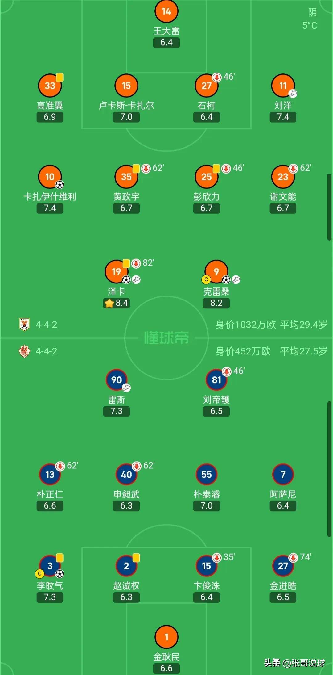 中亚球队崭露头角，登顶亚冠积分榜